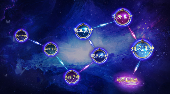 玩家方可驾驭全新高级神火结合神火不同的特性和套装词缀的调配